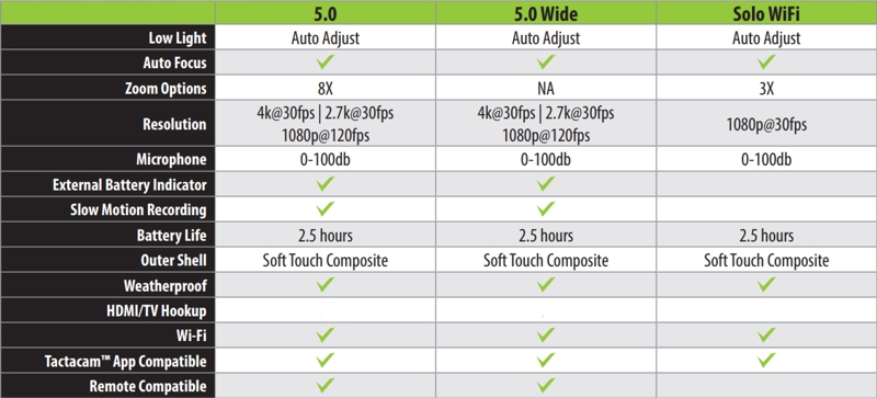 Tactacam Kamera Vergleich